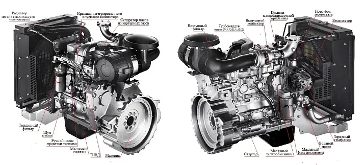 Дизельный генератор ТСС АД-500С-Т400-1РПМ20