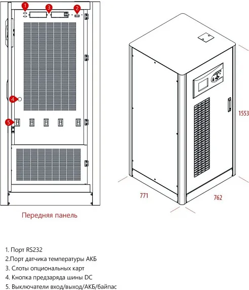 Напольный ИБП Makelsan LU33120