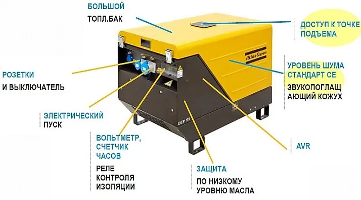 Бензиновый генератор Atlas Copco QEP S12 с АВР